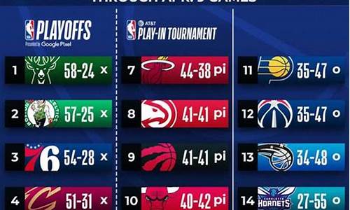 nba季后赛程安排-nba季后赛赛程公布