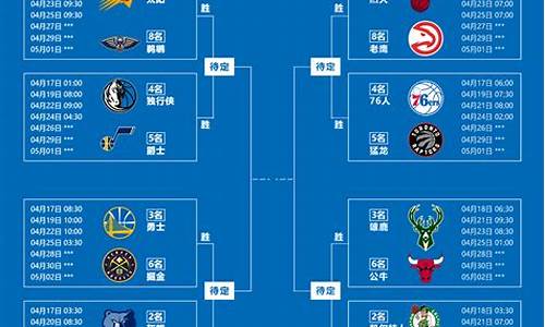 nba季后赛10佳球-nba季后赛十佳球2020