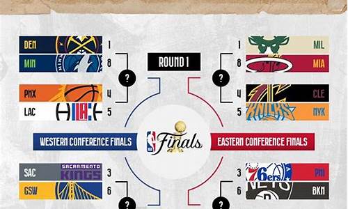nba季后赛篮板数据排名榜-nba季后赛篮板数据排名
