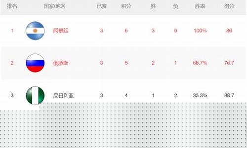 篮球世界杯积分排名最新-篮球世界杯积分排名