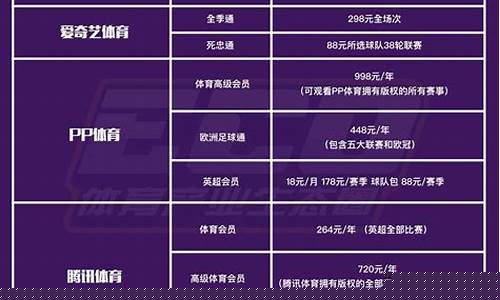 17年新赛季英超转播权-2020年英超转播权