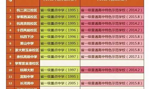杭州优高篮球特招生-杭州高中篮球学校