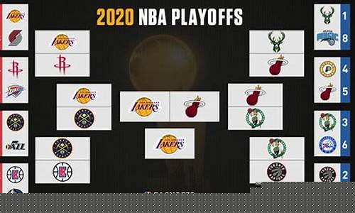 nba现役季后赛单场最高篮板-nba季后赛单场最高助攻