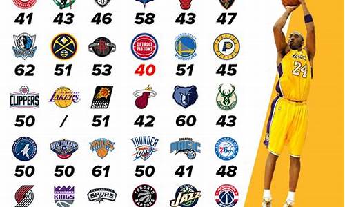 nba季后赛历史-nba去年季后赛对阵