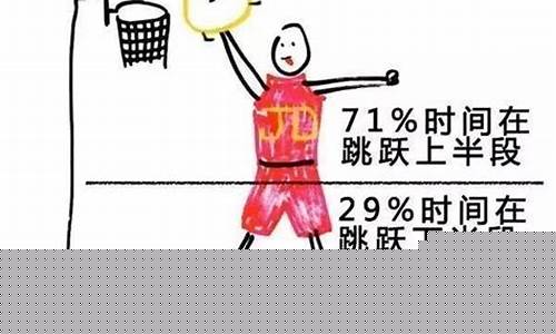 夸奖篮球打得好的词语-怎么夸奖篮球打得好