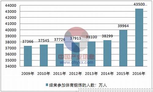 中国有多少人参加亚运会-中国举办多少次亚运会