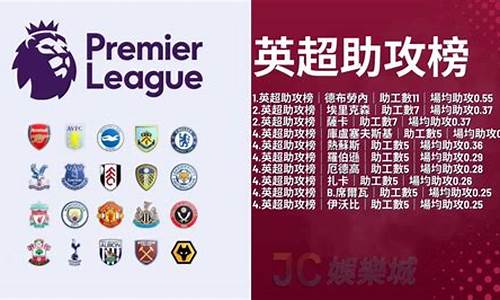 1617英超排行榜-英超数据排名