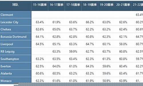 五大联赛数据比较图-五大联赛数据比较
