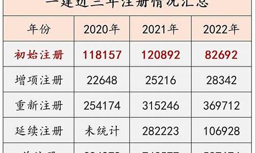 修改英超注册人数-英超联赛球员注册规则