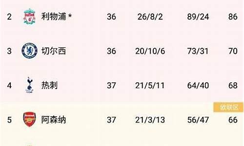 英超历年实时积分-英超各年动态积分榜