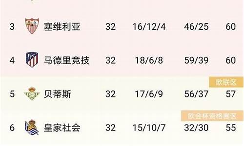 西甲级联赛积分榜-西甲级联赛积分榜2023
