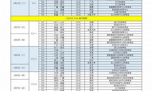每年cba联赛赛程-每年cba开赛时间