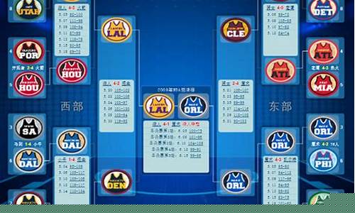 湖人09年季后赛对太阳-湖人09年季后赛对阵