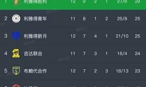 沙特足球超级联赛积分-沙特超联赛积分聚胜顽球汇