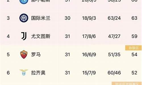 意甲积分榜意-意甲积分榜最新排