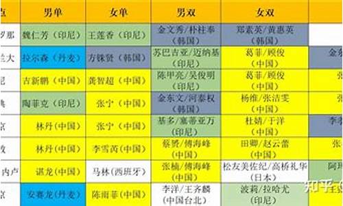 奥运会羽毛球历届冠军表格-奥运会羽毛球历届冠军