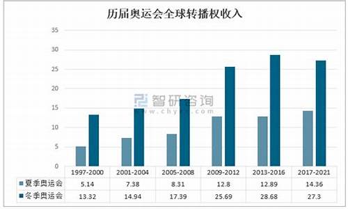 世界杯奥运会人数-世界杯奥运会人数排行