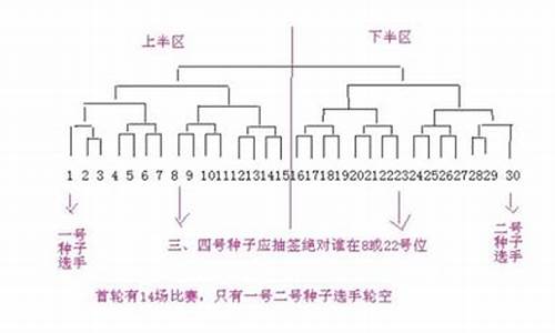 十二支篮球队怎样分组-篮球12队怎么分组