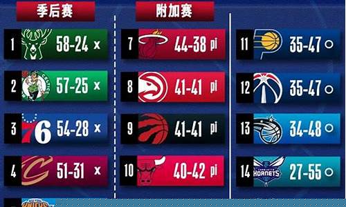 nba季后赛2008-nba08季后赛对阵表