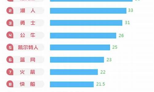 中国篮球球迷数量多少-中国篮球球迷数量