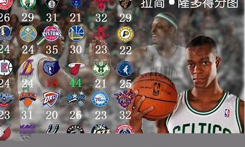 对阵NBA30支球队的最高分-nba球队当场最高得分