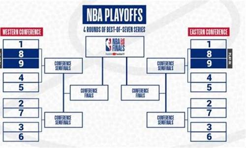 19年nba季后赛战绩-19年NBA季后赛数据