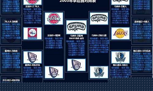 1617赛季nba季后赛-1617年nba季后赛排名