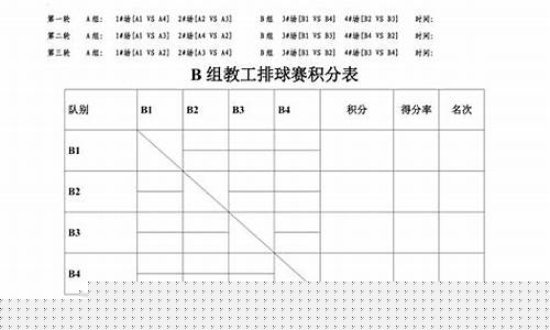 篮球比赛对阵图怎么做-篮球比赛对阵表示
