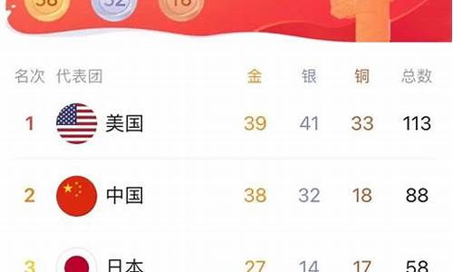 28届奥运会奖牌榜排名表格-第28届奥运会奖牌榜