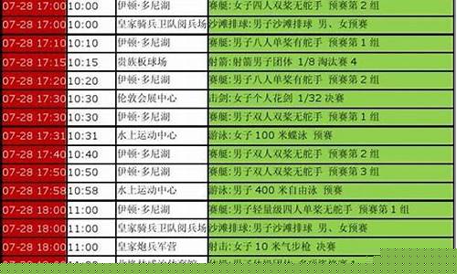 伦敦奥运会转播表-伦敦奥运会转播商