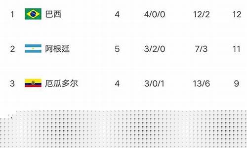 阿根廷联赛积分榜500-阿根廷联赛积分榜
