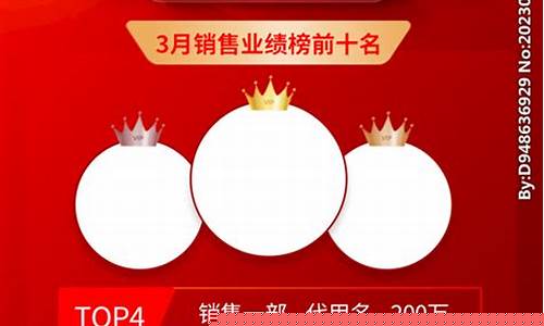 业绩排行榜联赛群-霸气的业绩群名