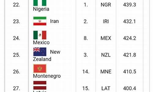 世界篮球国家排名意大利-世界国家篮球前三十排名