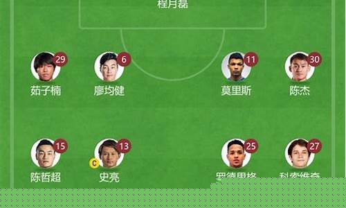 中国联赛历史大牌外援名单-中国联赛历史大牌外援