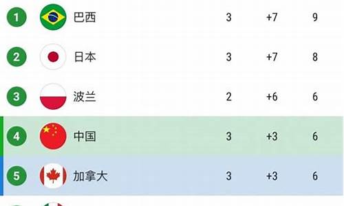 巴西丙级联赛积分榜雷速体育-巴西丙级联赛积分榜