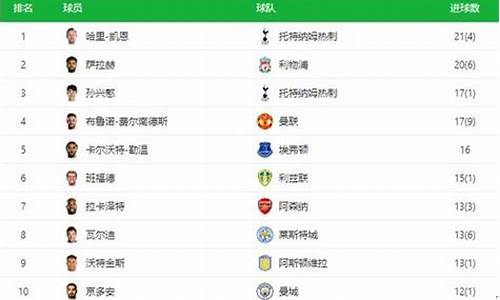 英超完整赛程表格-英超赛程表2019一2020共