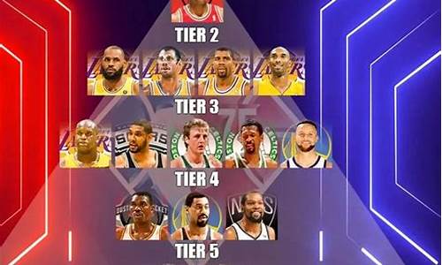 欧冠和nba谁挣钱-欧冠球员和nba球员年薪对比