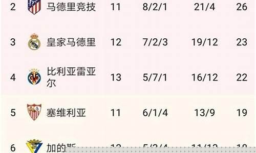 欧冠联赛积分榜排名-欧冠联赛最新排名
