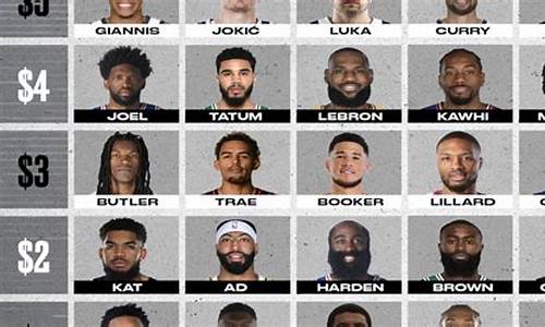 NBA季后赛制度15人名单-nba季后赛新制度