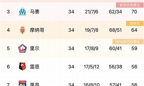法甲积分榜500-法甲积分榜规则