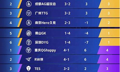 kpl季后赛QG冠军阵容-kpl qg夺冠