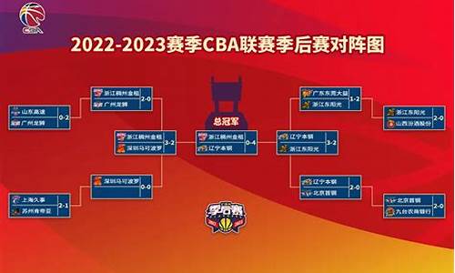 cba山东季后赛赛程-山东队cba季后赛
