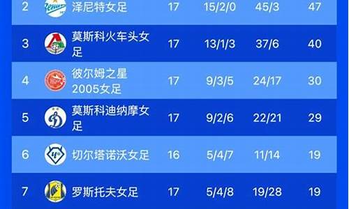 俄罗斯超级联赛球员榜-俄罗斯超级联赛球员榜最新排名