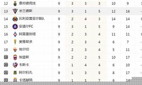 西班牙乙组联赛积分-西班牙乙组联赛积分多少