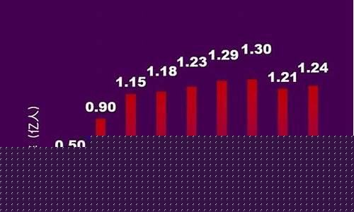 世界杯与欧冠收视率-世界杯和欧洲杯收视率