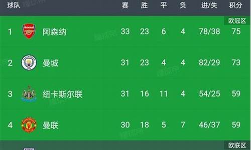 18—19英超积分榜-16一17英超积分榜