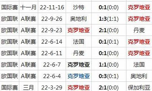 克罗地国家队历史战绩-克罗地国家队历史战绩最新