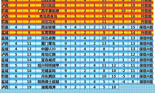 美国足球乙组联赛积分榜-美国足球乙组联赛排名
