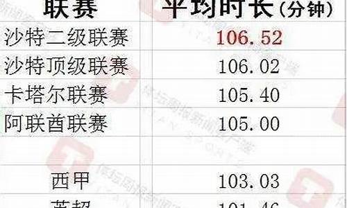五大联赛补时最长时间-五大联赛暂停时间
