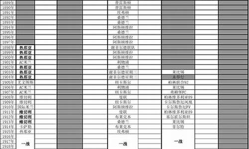 各大豪门历史欧冠战绩-欧冠豪门球队有哪些